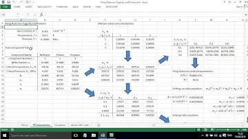Equations of State part 9: Peng-Robinson fugacity coefficients