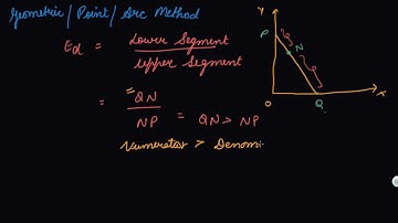 Geometric Method | Class 12 Microeconomics Consumer Equilibrium and Demand