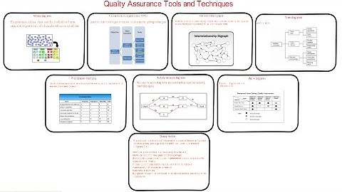 61. PMP| what are Quality Management and Control Tools | Quality assurance audit tools example