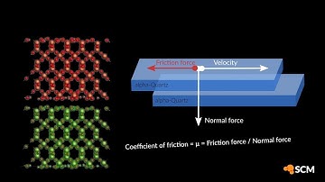 Tribology: Friction coefficients via non-equilibrium molecular dynamics (NEMD) with AMS