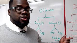 The six parts of Basketball