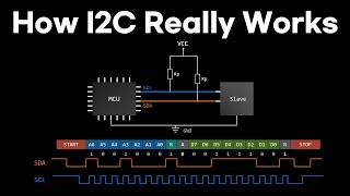 I2C Communication Explained: How It Actually Works