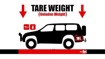 Pedders Techstop episode 1 - Original Vehicle Weight