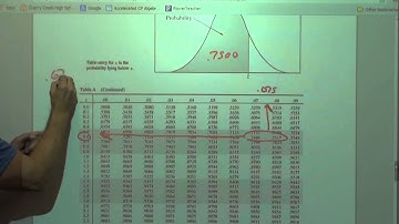 Normal Dist #2 Inverse Norm and Calculator