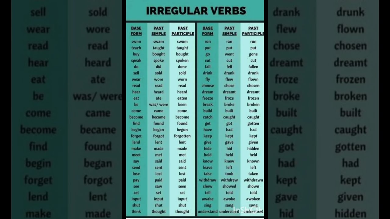 Irregular Verbs 61
