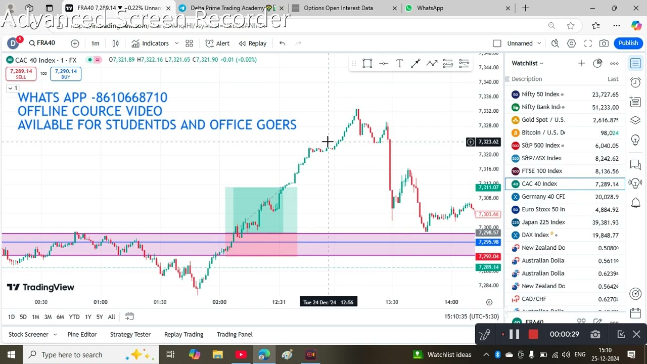 24-12-2024 FRA40 TRADING SETUP