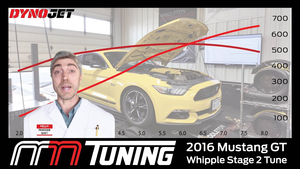 2016 Mustang GT Whipple Stage 2 Tune | Behind The Tune With Matt // On The Dyno