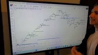 How to trade in (2026) The Institutional Time-Based VWAP Method.