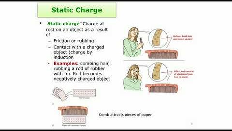Science Class IV Unit 9 Lesson 1 Electric Charges and Static Electricity 2