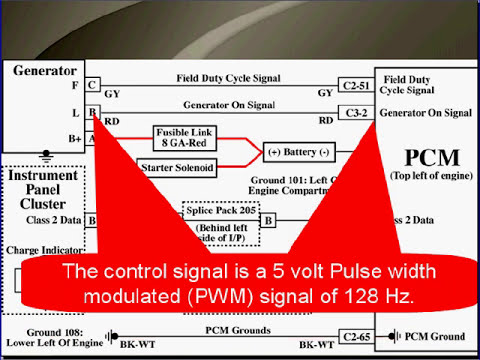 29 GM Diagnostics: Charging Voltage Too High