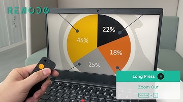 Present made easier with Remodo X