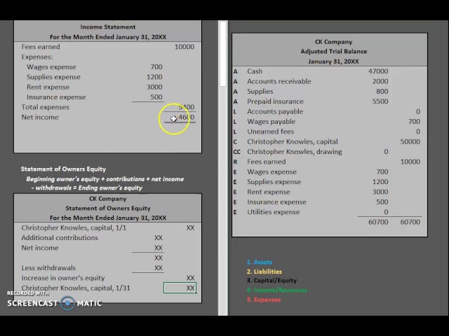 Financial Statements: Statement of Owner's Equity