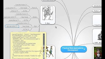 Ajax with ZF2 and Dojo in the Cloud. Easy, Simple, Fast