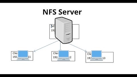Laboratorios del modulo VII ( Practica 1 )