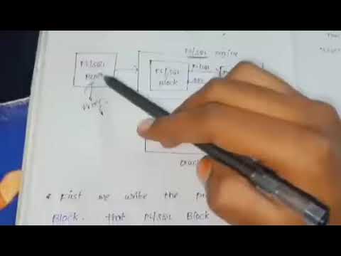 PL SQL architecture in dbms in Telugu#pl#sql#telugu#dbms