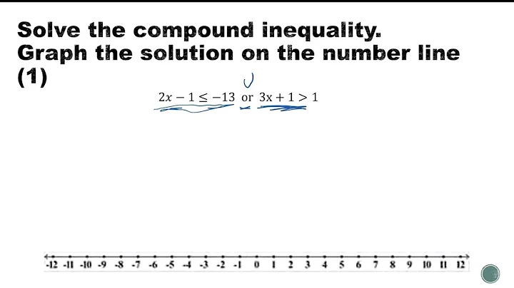 Solving a Compound Linear Inequality: Graph Solutions, Basic