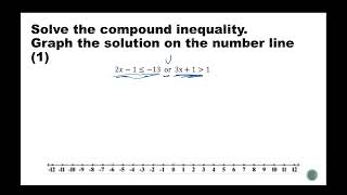 Solving a Compound Linear Inequality: Graph Solutions, Basic