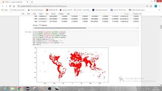 TASK 4 SPARK FOUNDATION TERRORISM DATASET