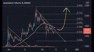 Decentraland Price Prediction, MANA Crypto Recovers 45% After The Flash Crash#MANAprice