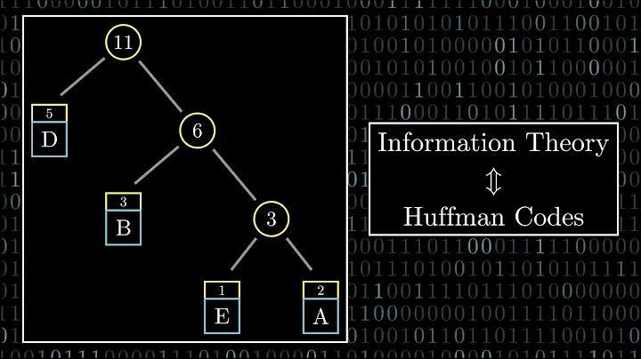 Huffman Codes: An Information Theory Perspective