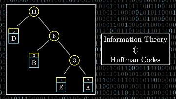 Huffman Codes: An Information Theory Perspective