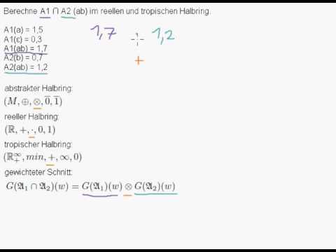 Gewicht von Schnitt berechnen (reeller + tropischer Halbring)