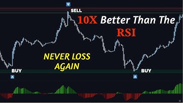 This NEW Tradingview Indicator Is 10X Better Than The RSI | 4C MACD By MAKE MONEY AGAIN AND AGAIN