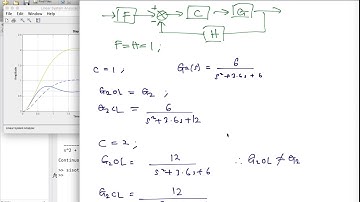 Plot the Responses of a System using SISOTOOL in MATLAB