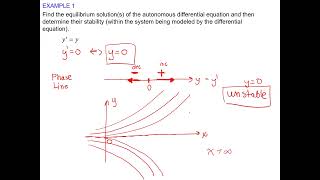 9.1 Autonomous Differential Equations and Equilibrium Solutions