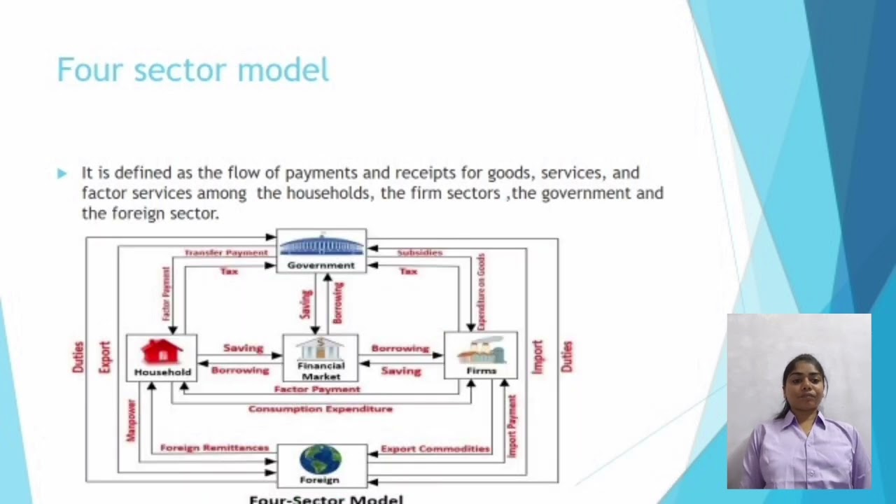Managerial economics -circular flow of economic activities 