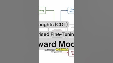Pure RL Revolution: AI Reasoning Breakthrough in Post-Apocalyptic World