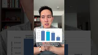 On timing the market...