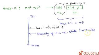The stability of `+5` oxidation state decreases down the group `15` of the periodic table.Explain