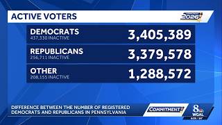 Pennsylvania Republicans narrow 'active' voter registration gap to 'historic' low