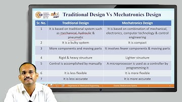 Introduction to Mechatronics System Unit1 Session 1
