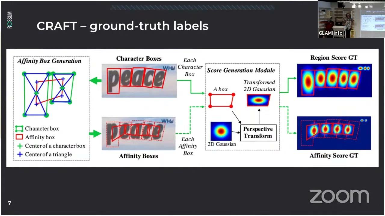 CRAFT: Character Region Awareness for Text Detection - YouTube