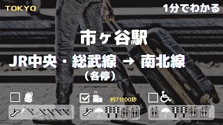 『市ヶ谷駅』JR総武線から南北線へ　==階段のない乗り換え==