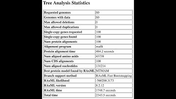 Job results for Bacterial Genome Tree
