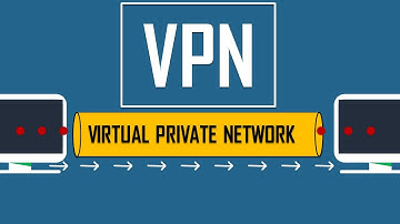 VPN  [Virtual Private Network ]  Explained with animation