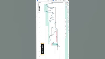 ✅ 16 Aug 2024: Trade Setup and Results #Nifty 🔥 #smctrading #stockmarket #tradingplan