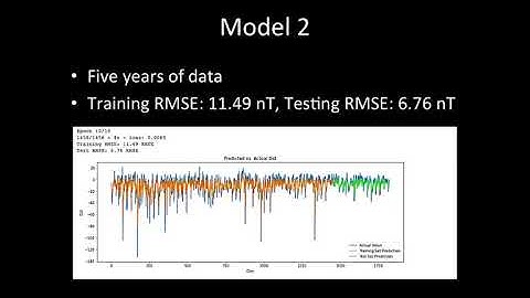 Solar Weather Modeling with Neural Networks