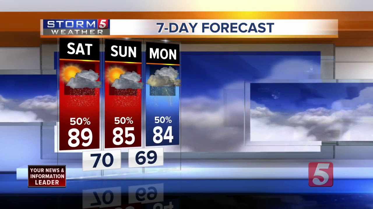 Henry's Afternoon Forecast: Saturday, July 21, 2018