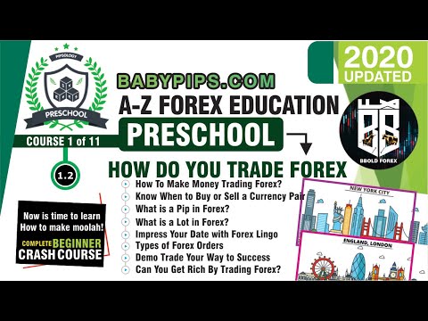 How Do You Trade Forex? - Course 1.2: PreSchool - Babypips Forex Education