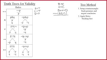 4.5 Intro to Truth Trees