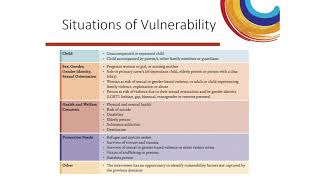 Recognising Protection Needs, Vulnerabilities and Risks (English version)