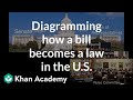Navigating the Legislative Process in the United States Congress