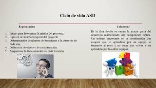 Método ágil  - ASD (ADAPTIVE SOFTWARE DEVELOPMENT)