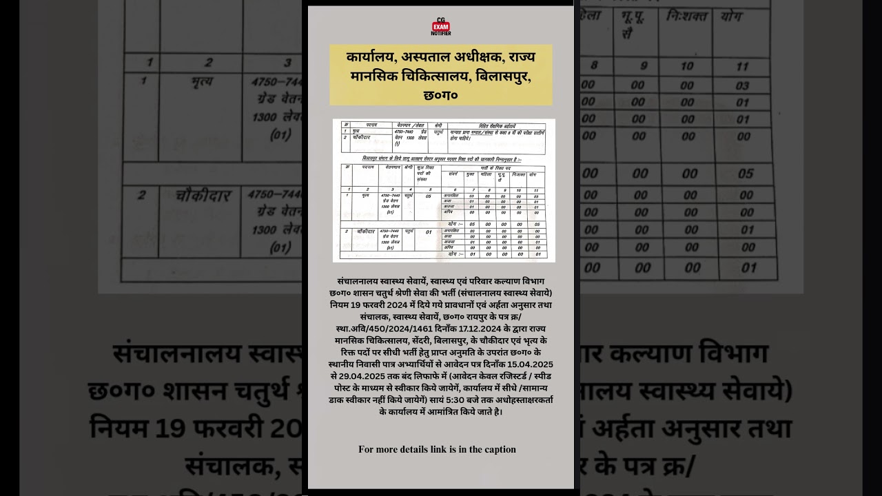 कार्यालय, अस्पताल अधीक्षक, राज्य मानसिक चिकित्सालय, बिलासपुर, छ०ग०