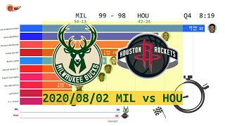 Milwaukee Bucks vs Houston Rockets - Anime  (Aug. 2,2020) | 2019-20 NBA season