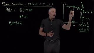 Phase Transitions - Effect of Temperature and Pressure